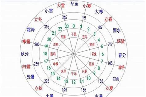 五行属什么怎么算|五行查询生辰八字查询,查自己五行属什么